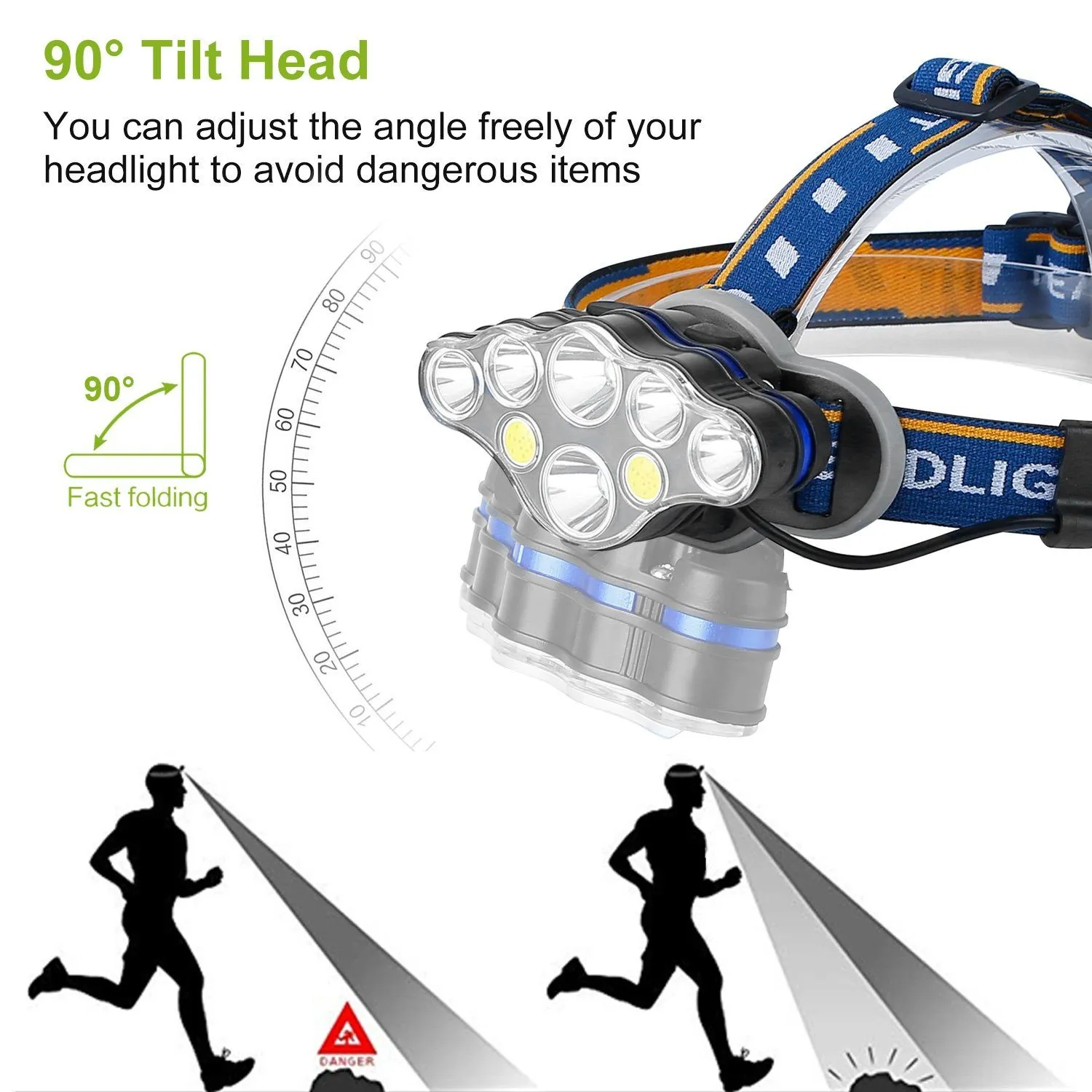 20000LM Rechargeable LED Headlamp with 8 Lighting Modes