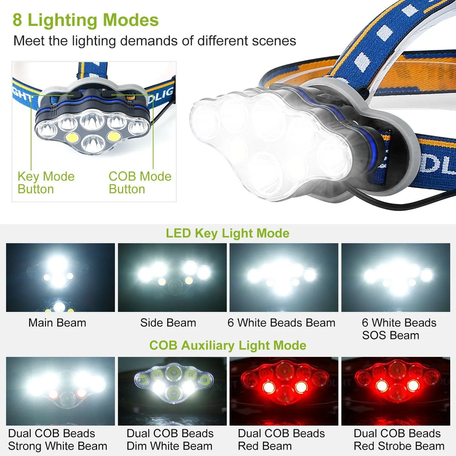 20000LM Rechargeable LED Headlamp with 8 Lighting Modes