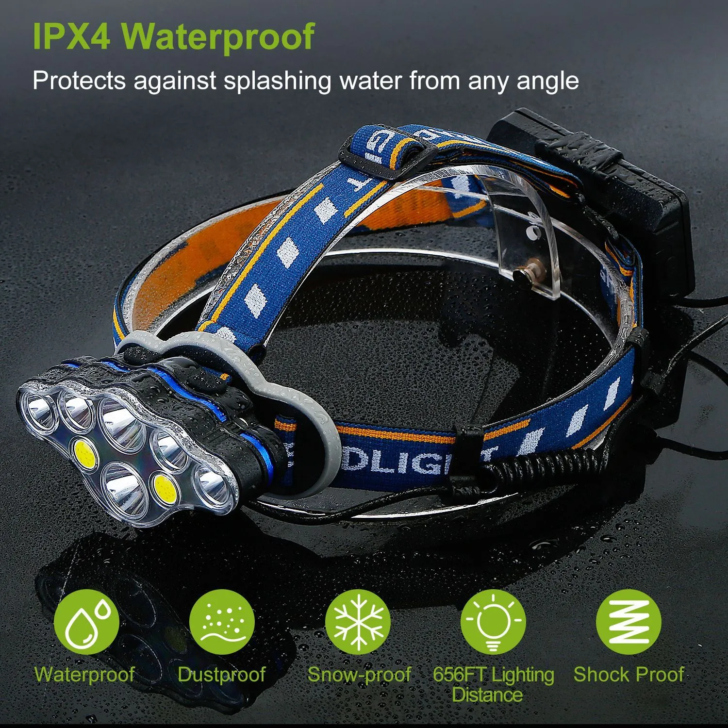 20000LM Rechargeable LED Headlamp with 8 Lighting Modes